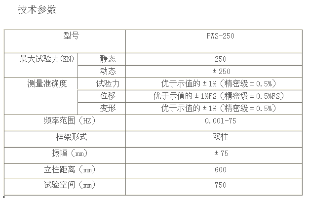 PWS-250电液伺服动静万能试验机