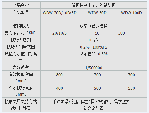 10kn、50kn、100kn弹簧电子拉压试验机